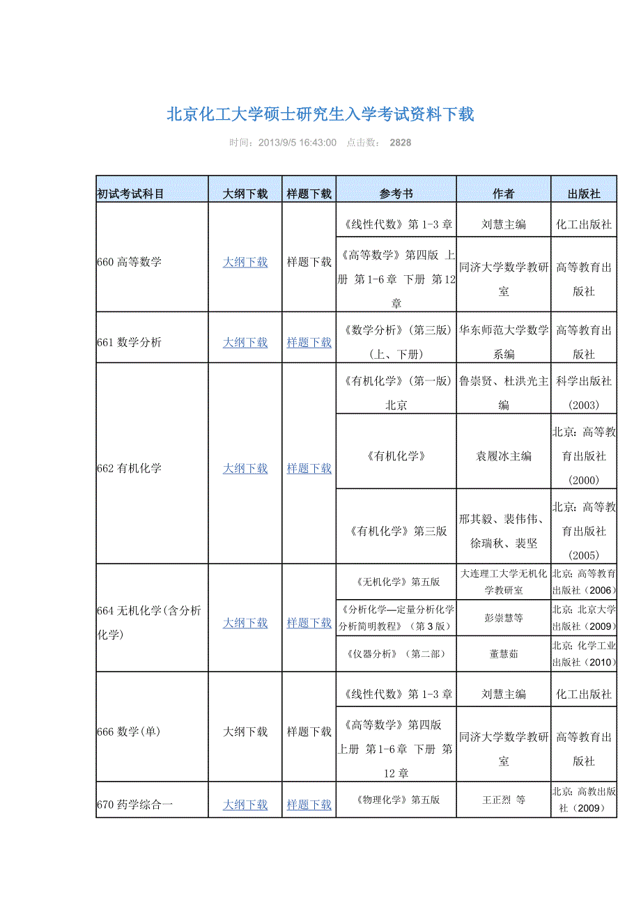 北京化工大学考研专业课参考书目_第1页