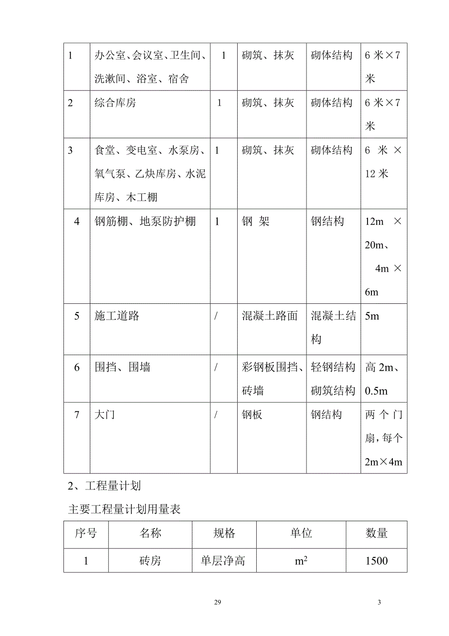 精品资料（2021-2022年收藏）暂设临建施工方案doc12_第3页