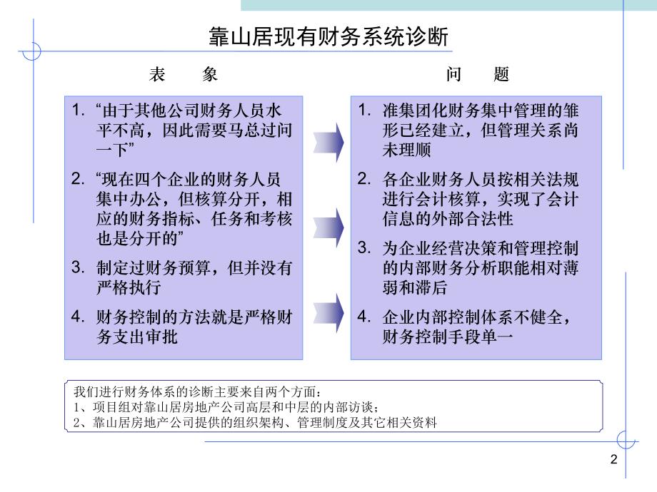 财务体系设计方案0605_第2页