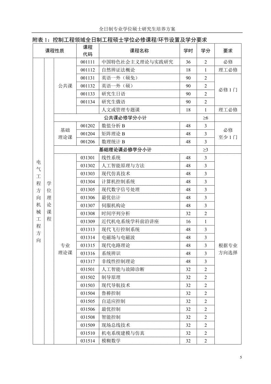 自动化科学与电气工程学院_第5页