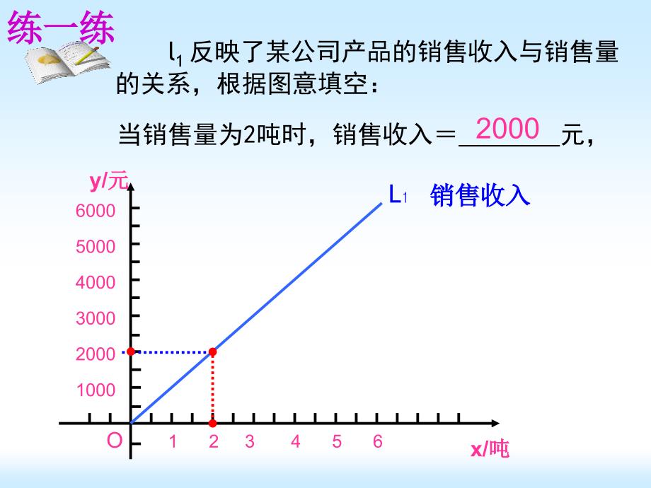 精品课件二65一次函数图象的应用_第3页