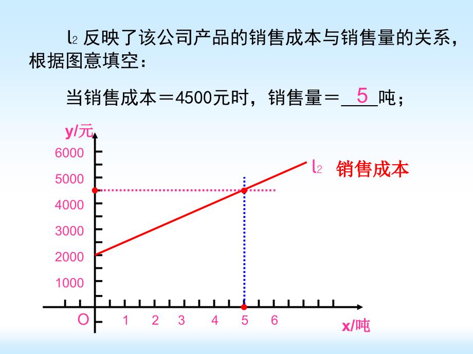 精品课件二65一次函数图象的应用_第4页