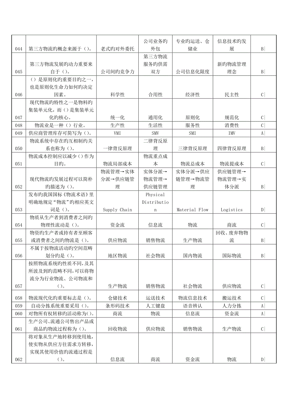 助理物流师考试复习题_第4页