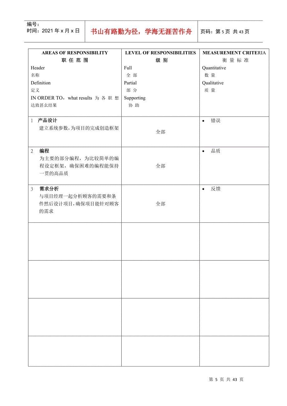 17个典型的职位说明书(2)_第5页