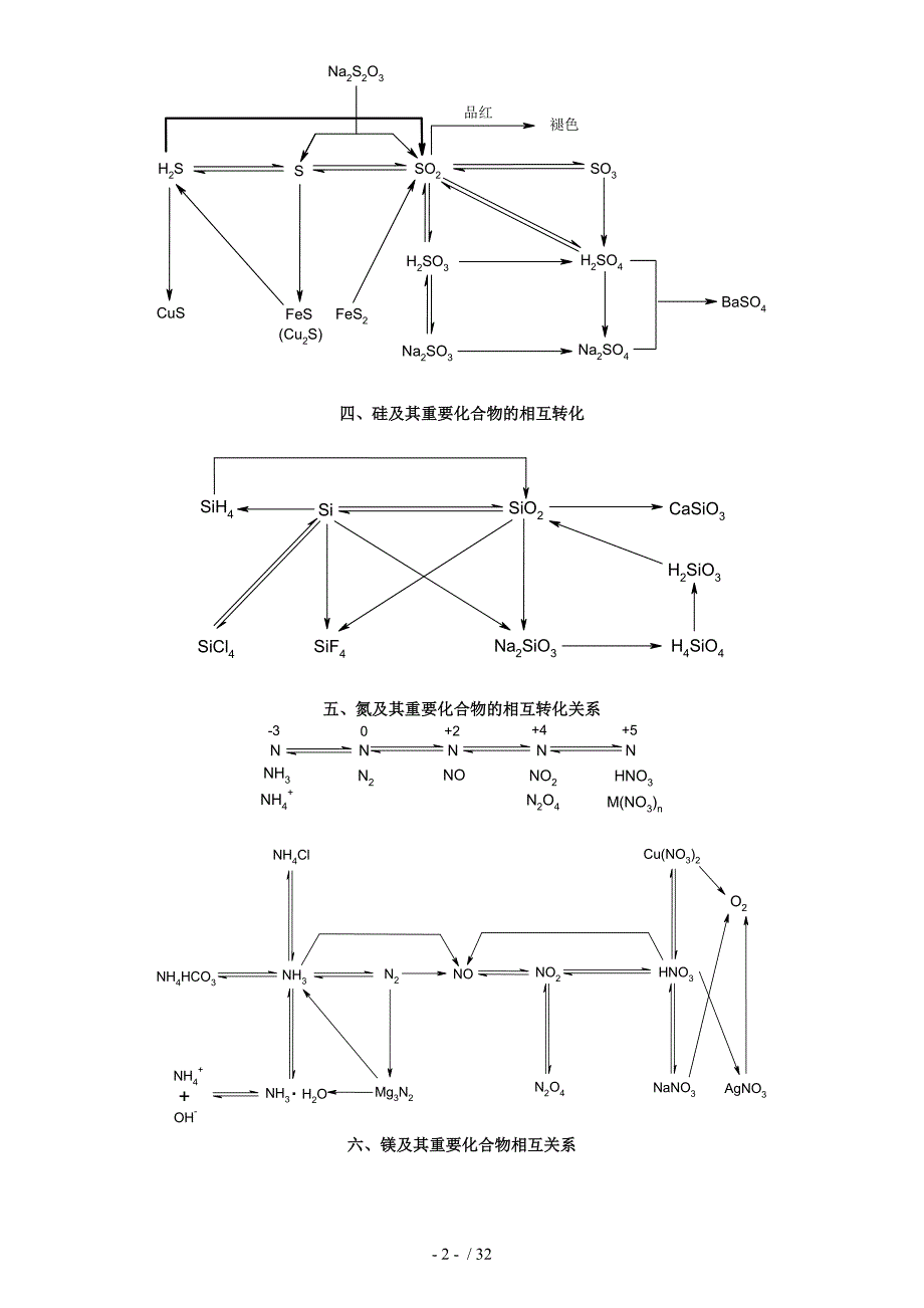 高考化学自由复习资料_第2页