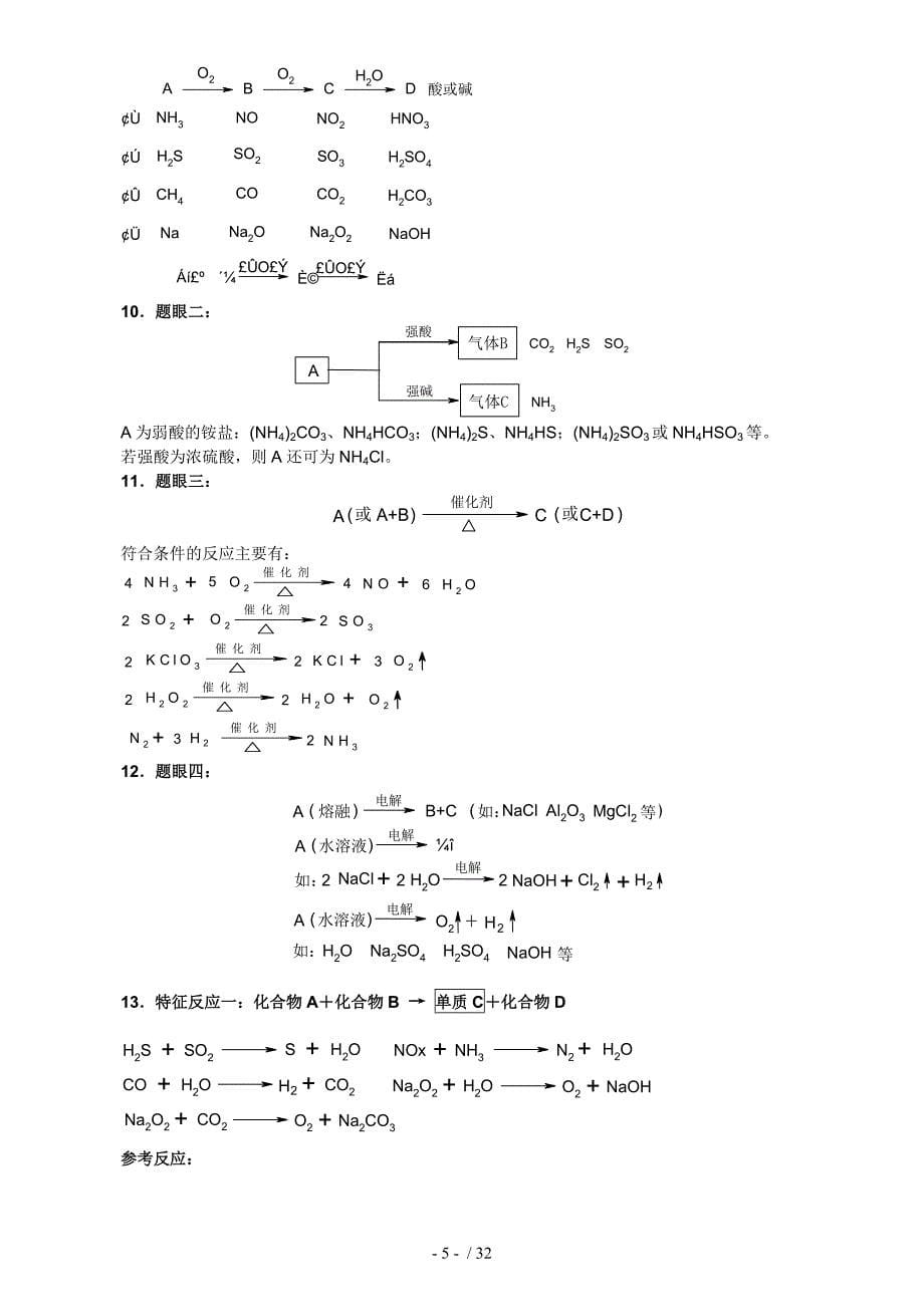 高考化学自由复习资料_第5页