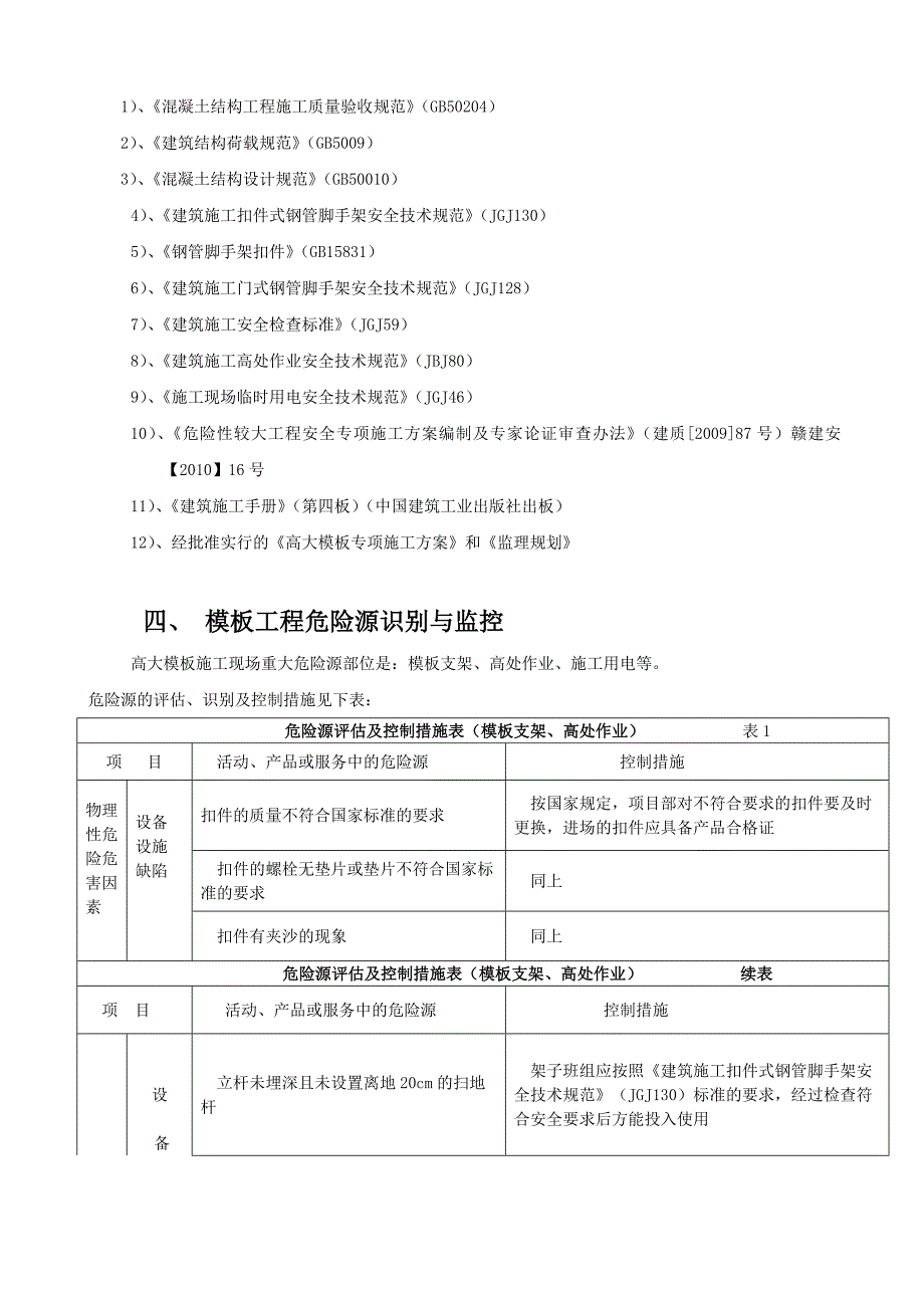 高大模板工程监理实施细则_第4页