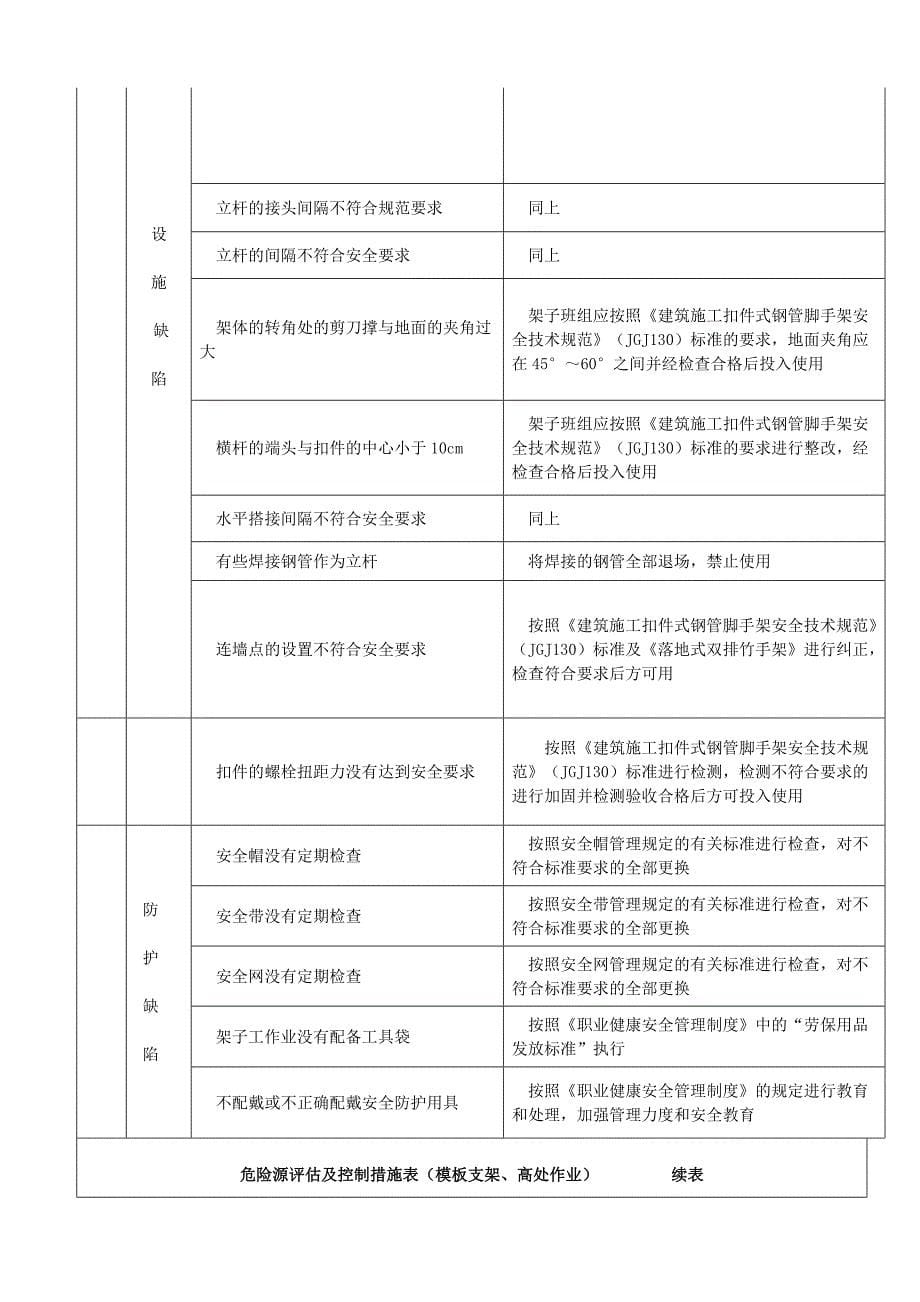 高大模板工程监理实施细则_第5页