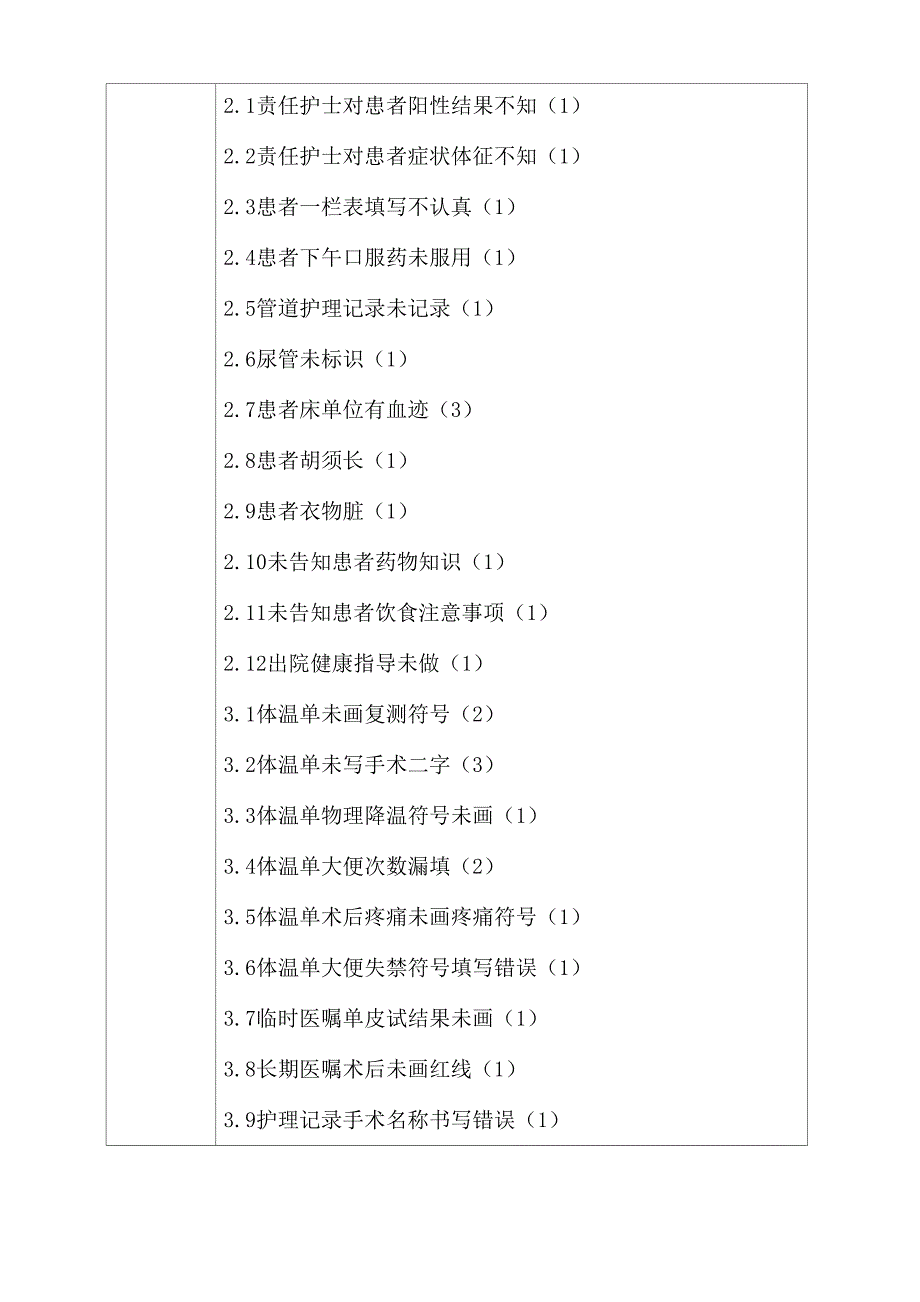 科室护理质量自查工作记录_第2页