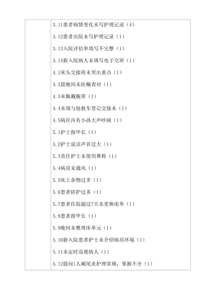 科室护理质量自查工作记录_第3页