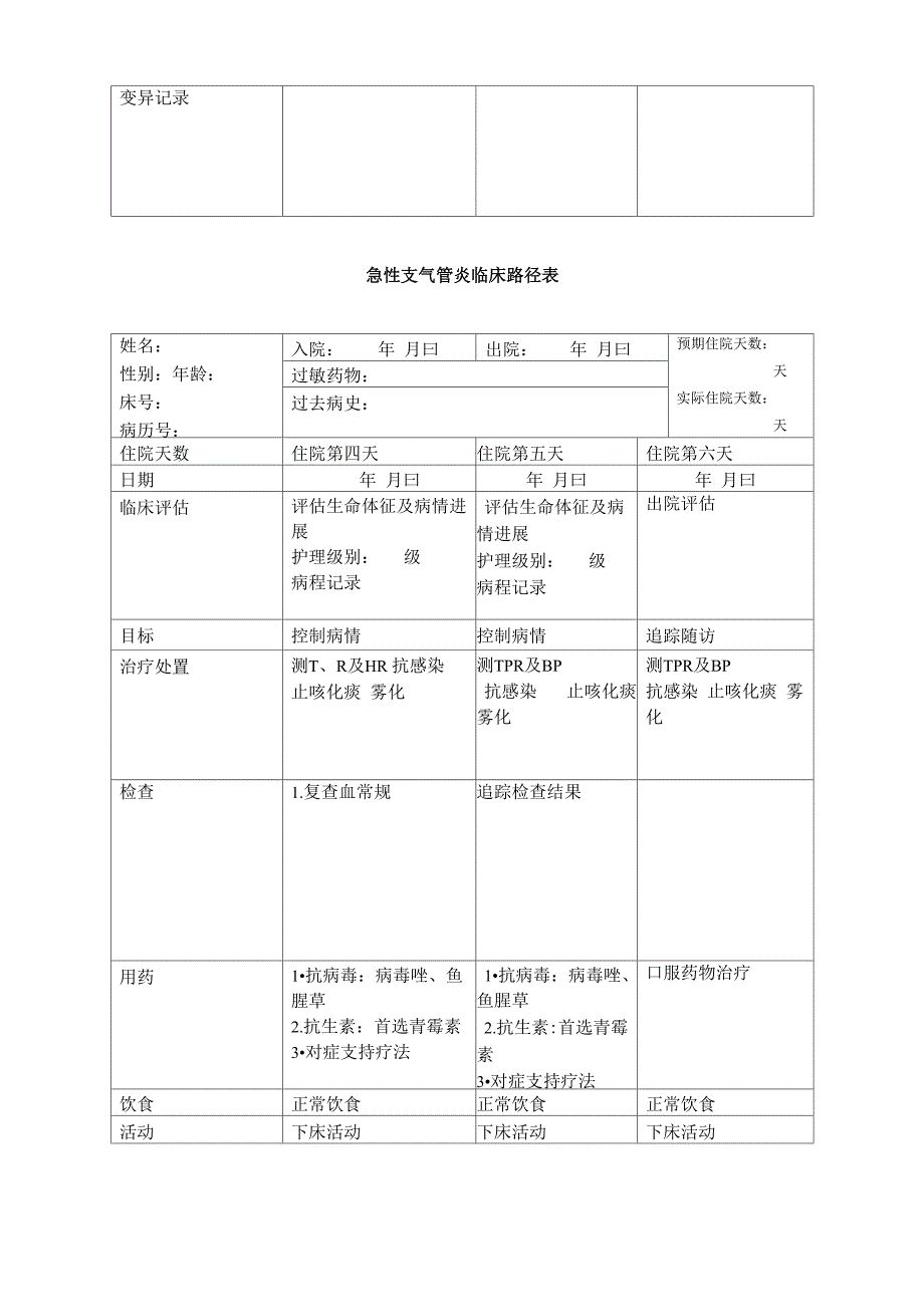 急性支气管炎临床路径表_第2页