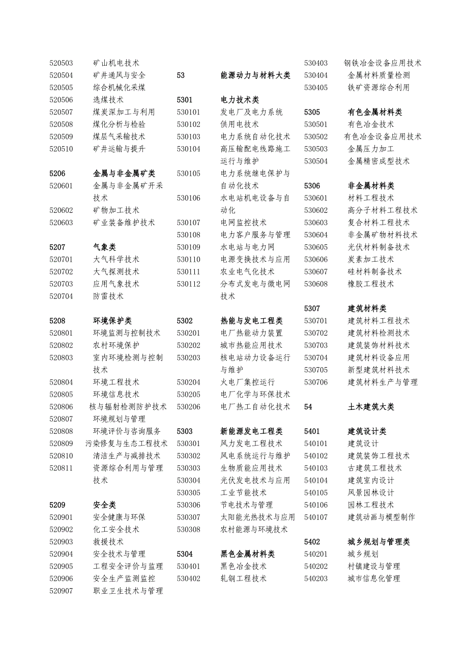 普通高等学校高等职业教育_第2页