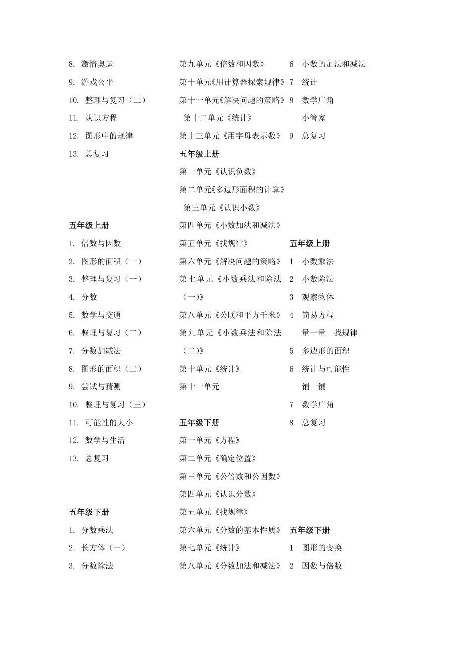 北师大版、人教版、苏教版小学数学教材目录_第5页