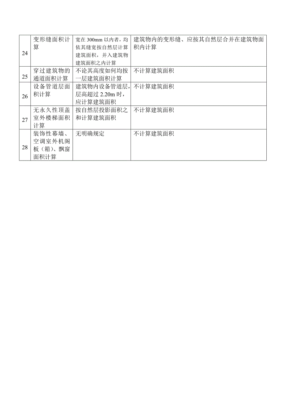 计价定额与99定额建筑面积计算规则比较_第3页