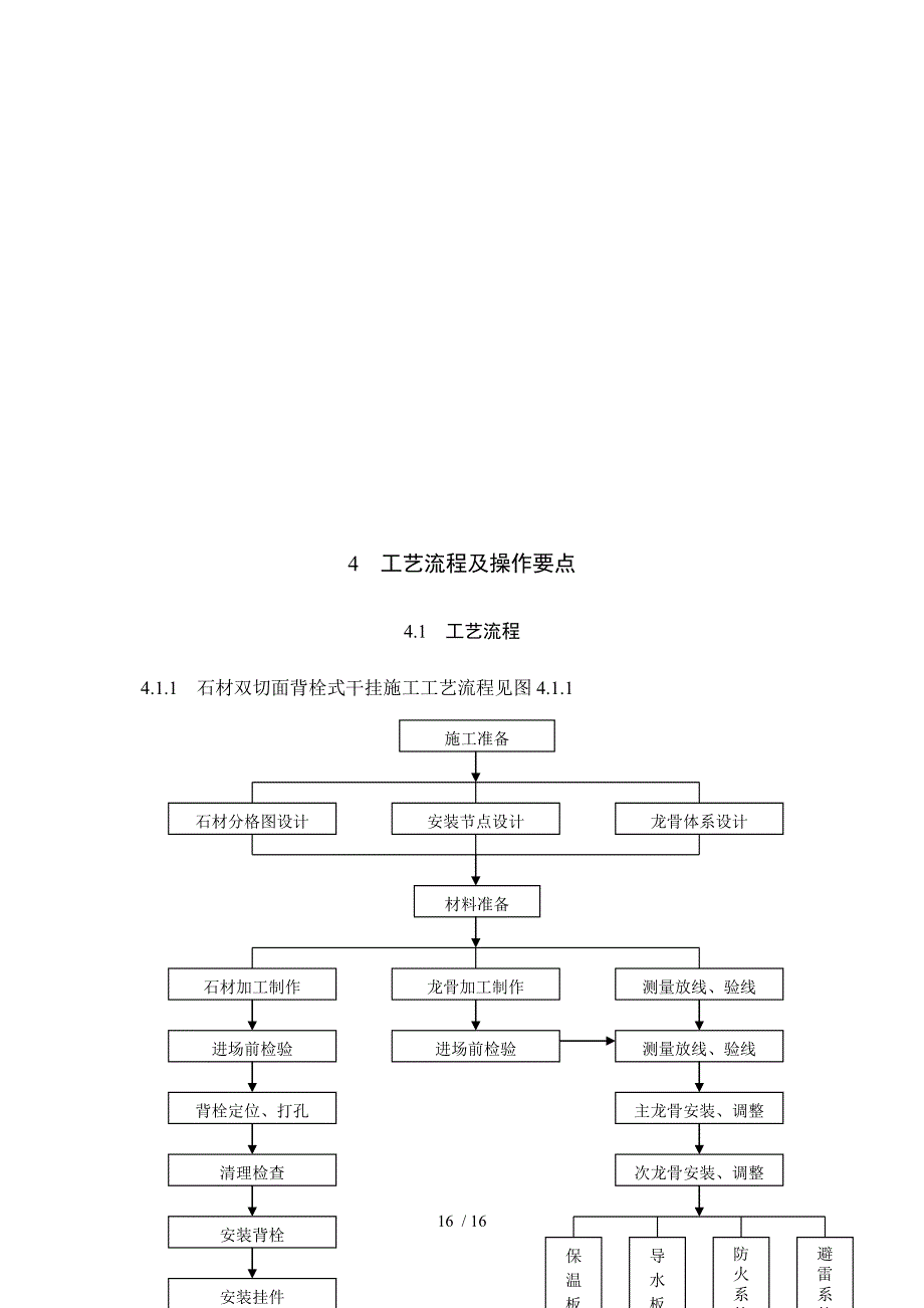 石材双切面背栓式干挂施工工法_第3页