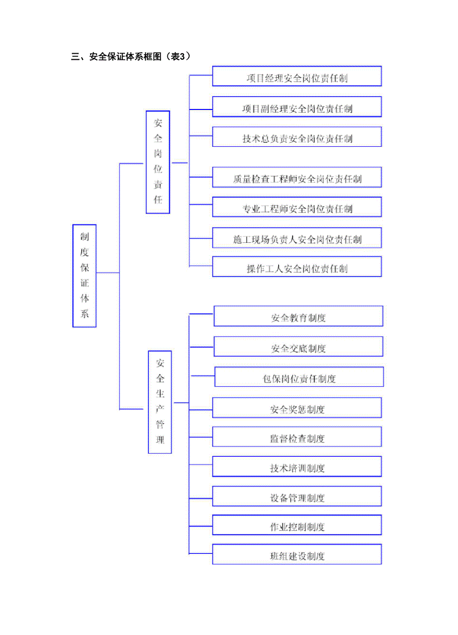 技术标安全生产保证措施_第4页