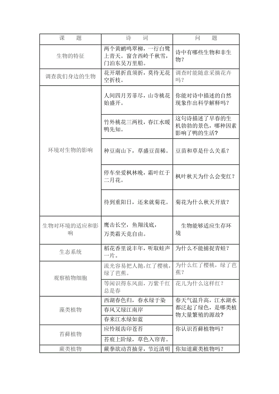 诗歌欣赏与生物学教学_第1页