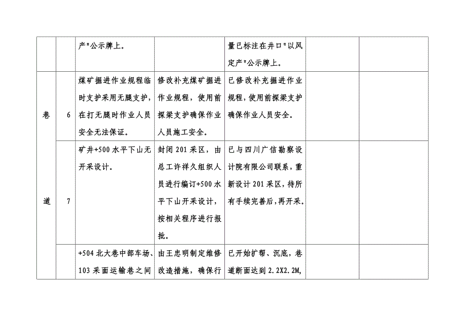 华云煤矿4月20日川西站检查复查验收表_第3页