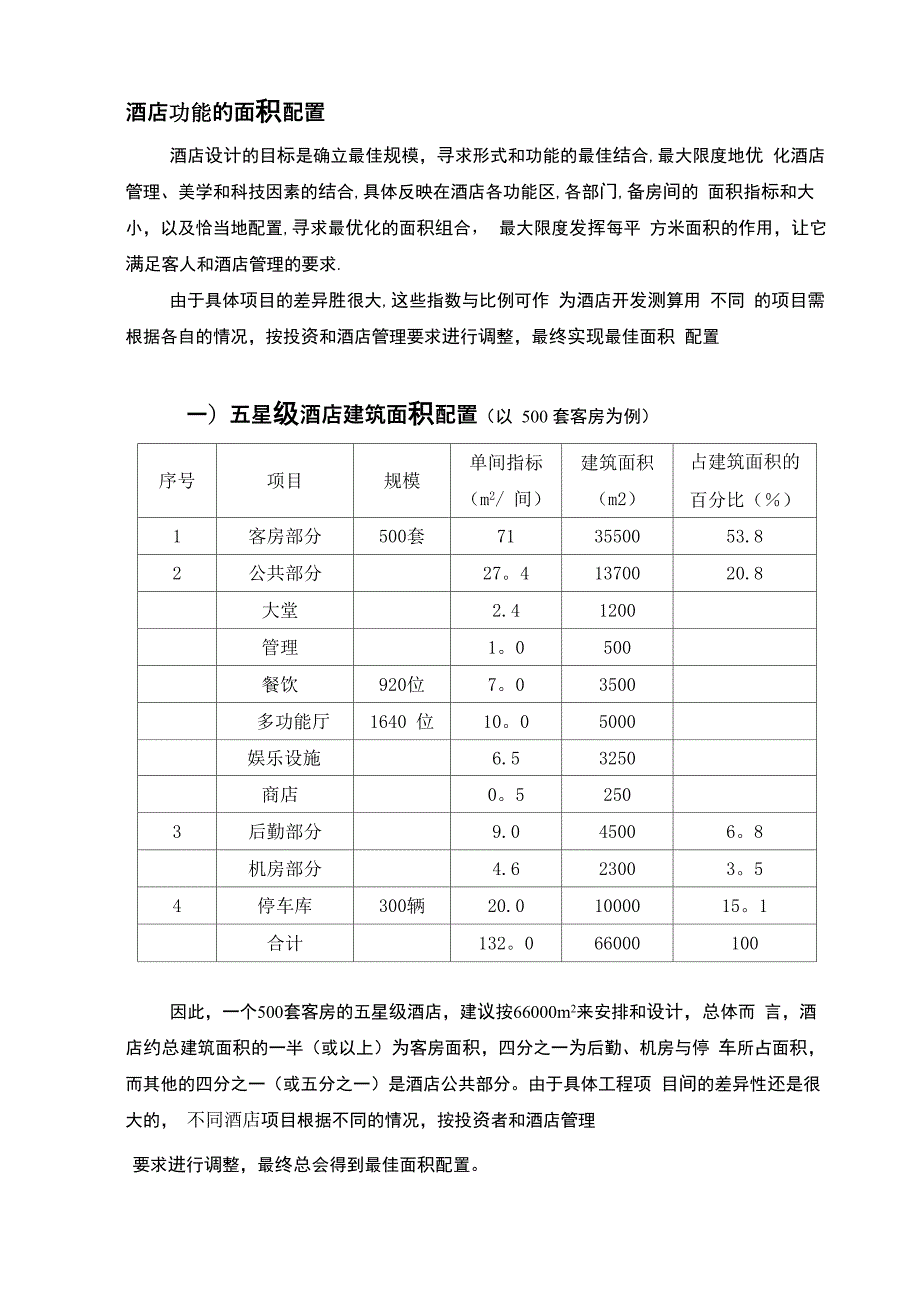 各星级酒店功能区面积配置_第1页