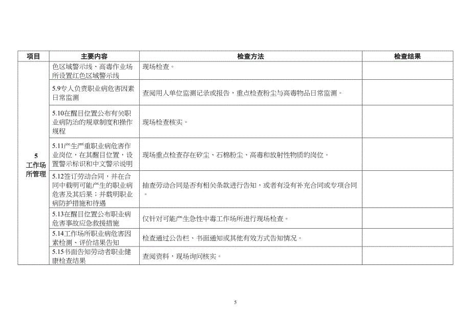 建设项目职业病防护设施竣工验收现场检查表_第5页