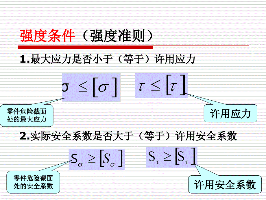 机械设计课件：00-2强度设计基础_第2页