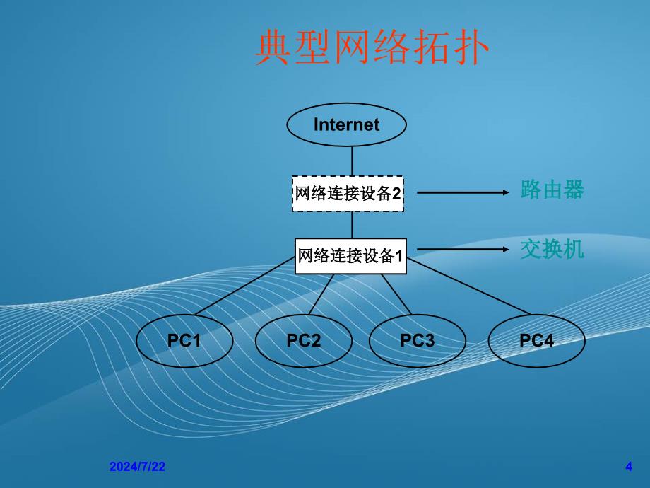 交换机和路由器使用new_第4页