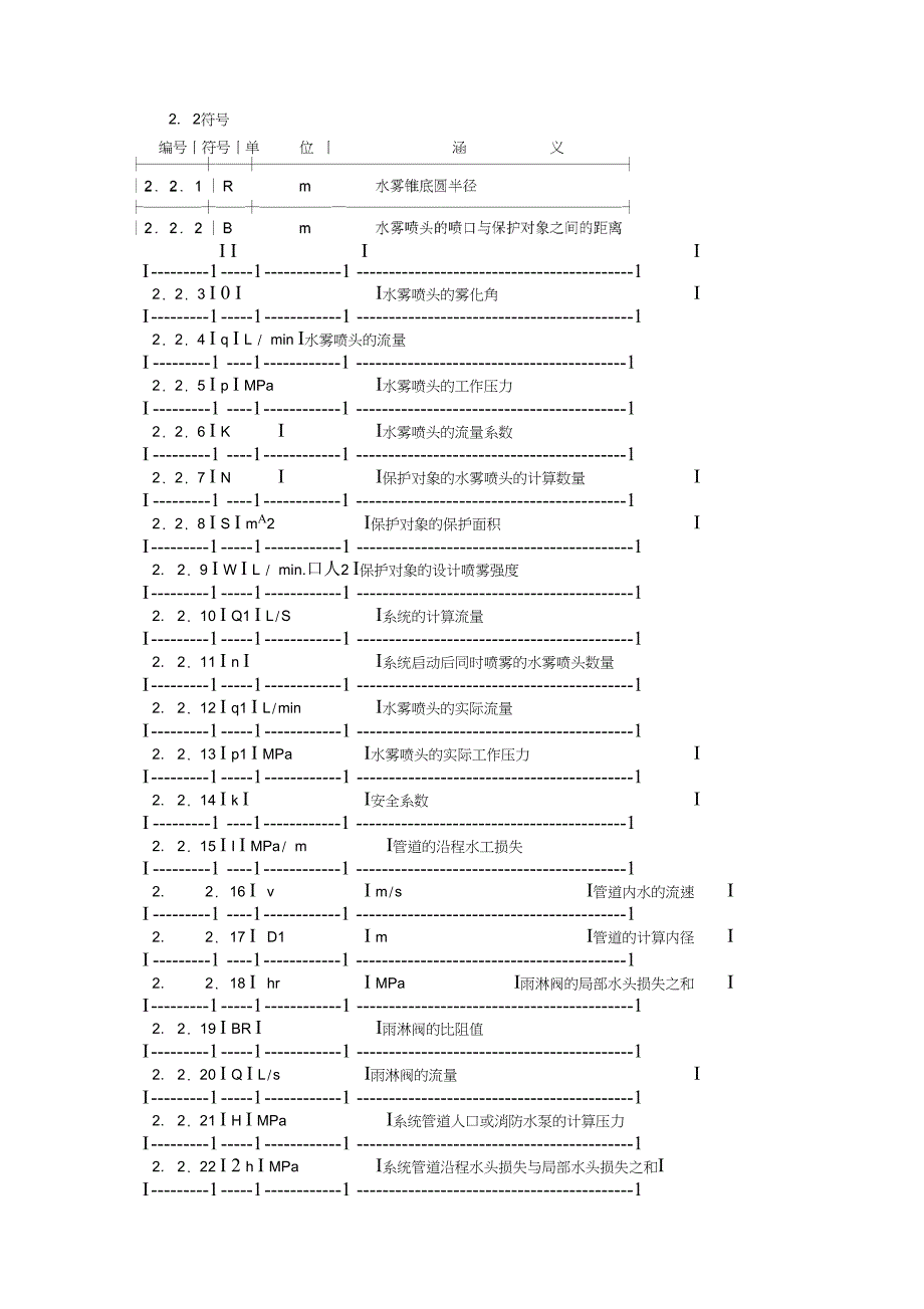 水喷雾灭火系统设计规范_第2页