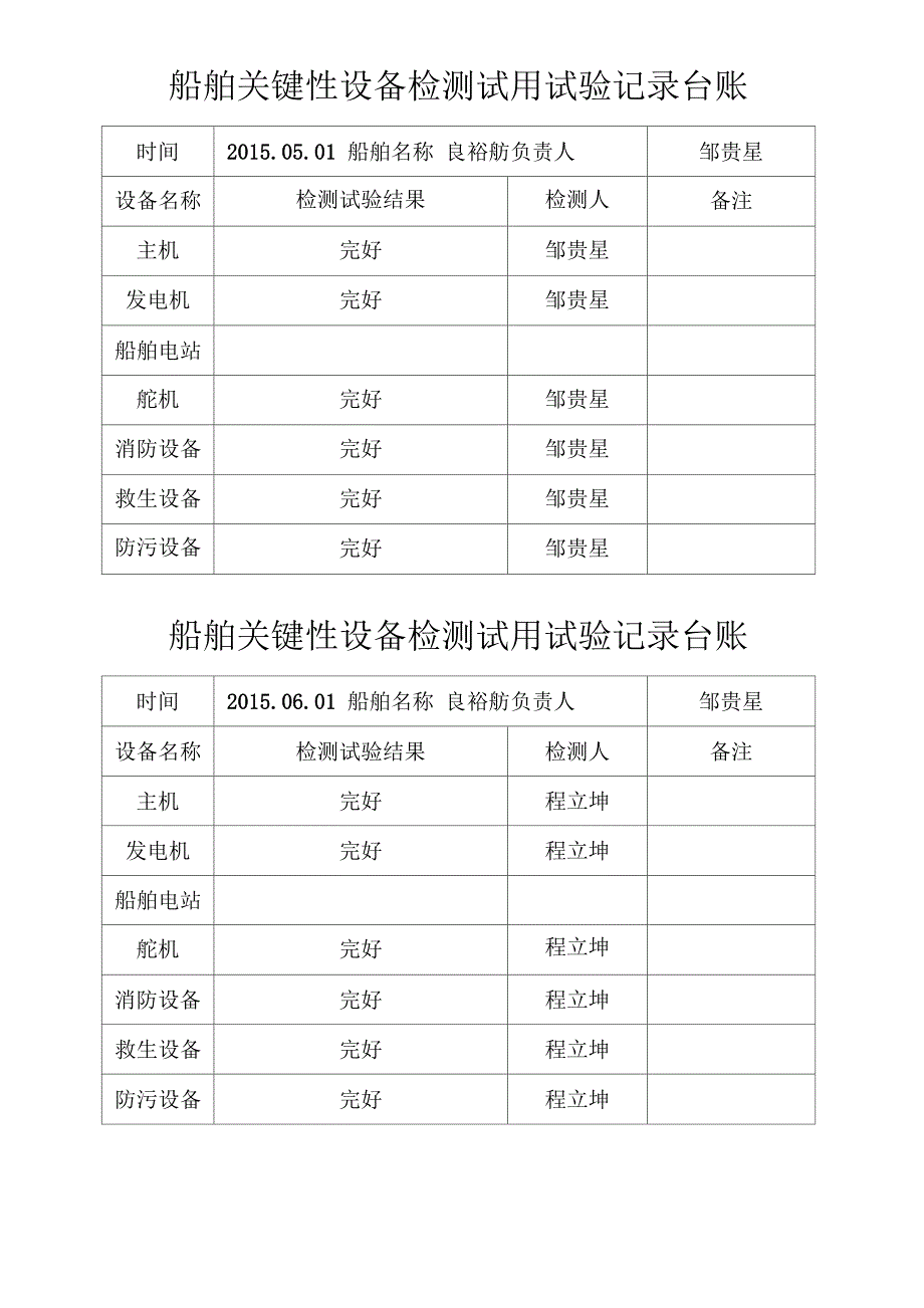 船舶安全消防救生设备等检测记录台帐_第3页