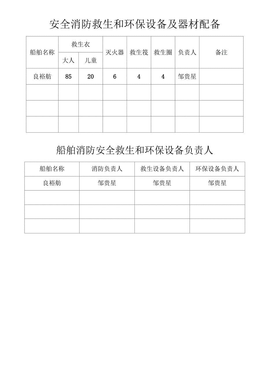 船舶安全消防救生设备等检测记录台帐_第5页