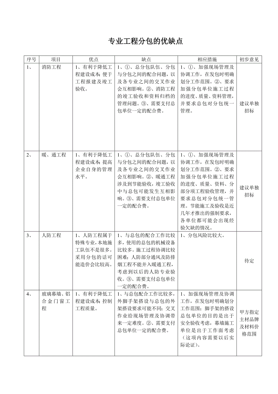 专业工程分包的优缺点_第1页