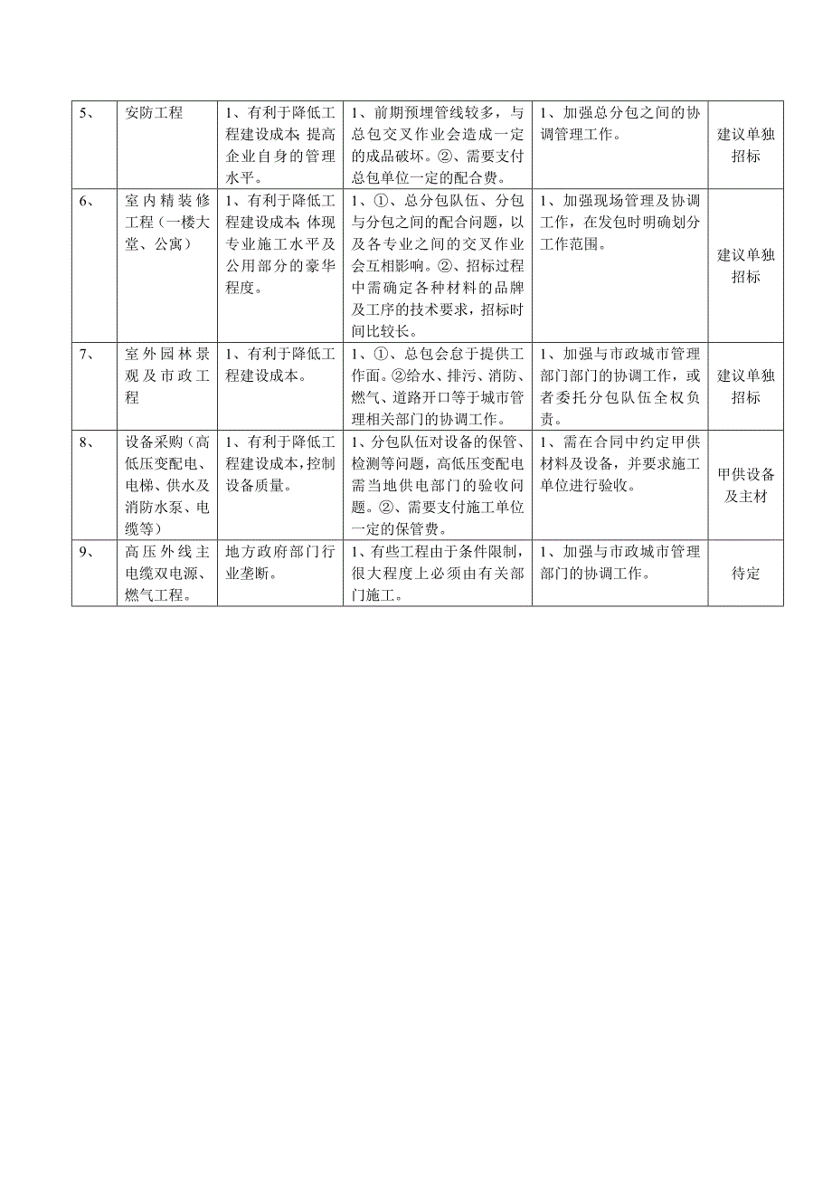 专业工程分包的优缺点_第2页