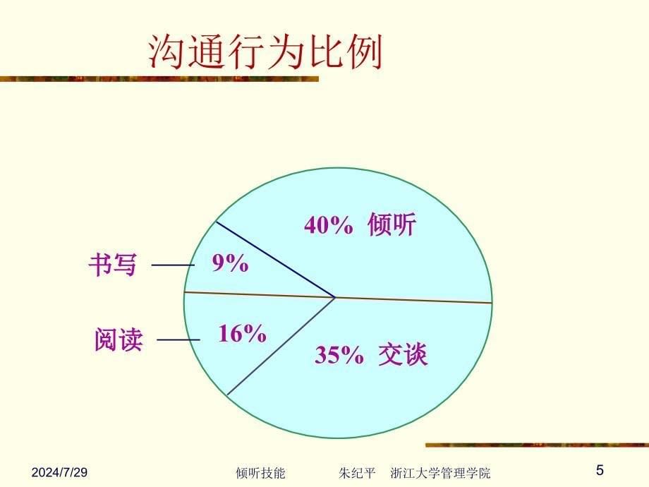 倾听技能管理沟通_第5页