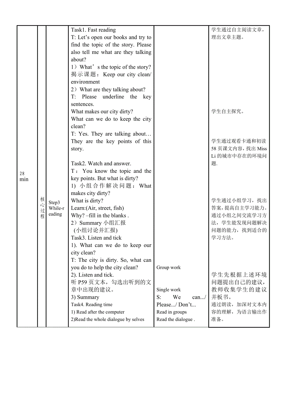 六上U6Keepourcityclean教学反思_第2页