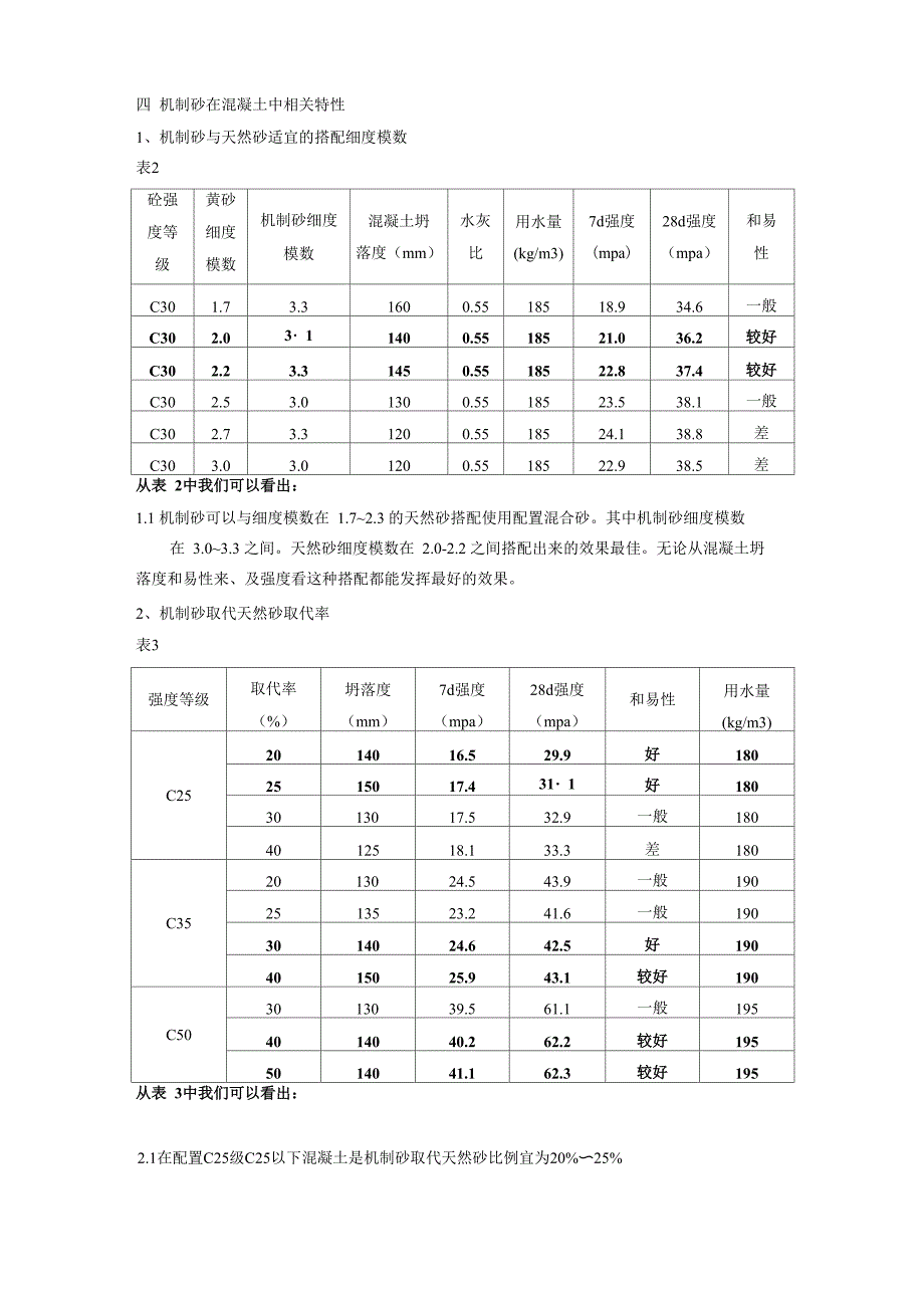 机制砂在混凝土中的应用_第2页