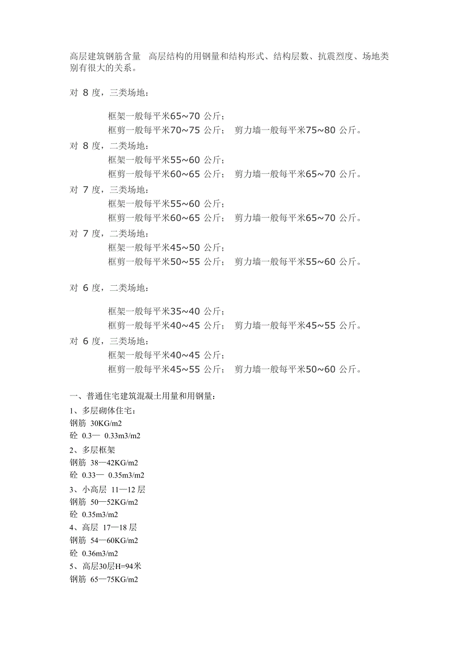 高层建筑钢筋含量_第1页