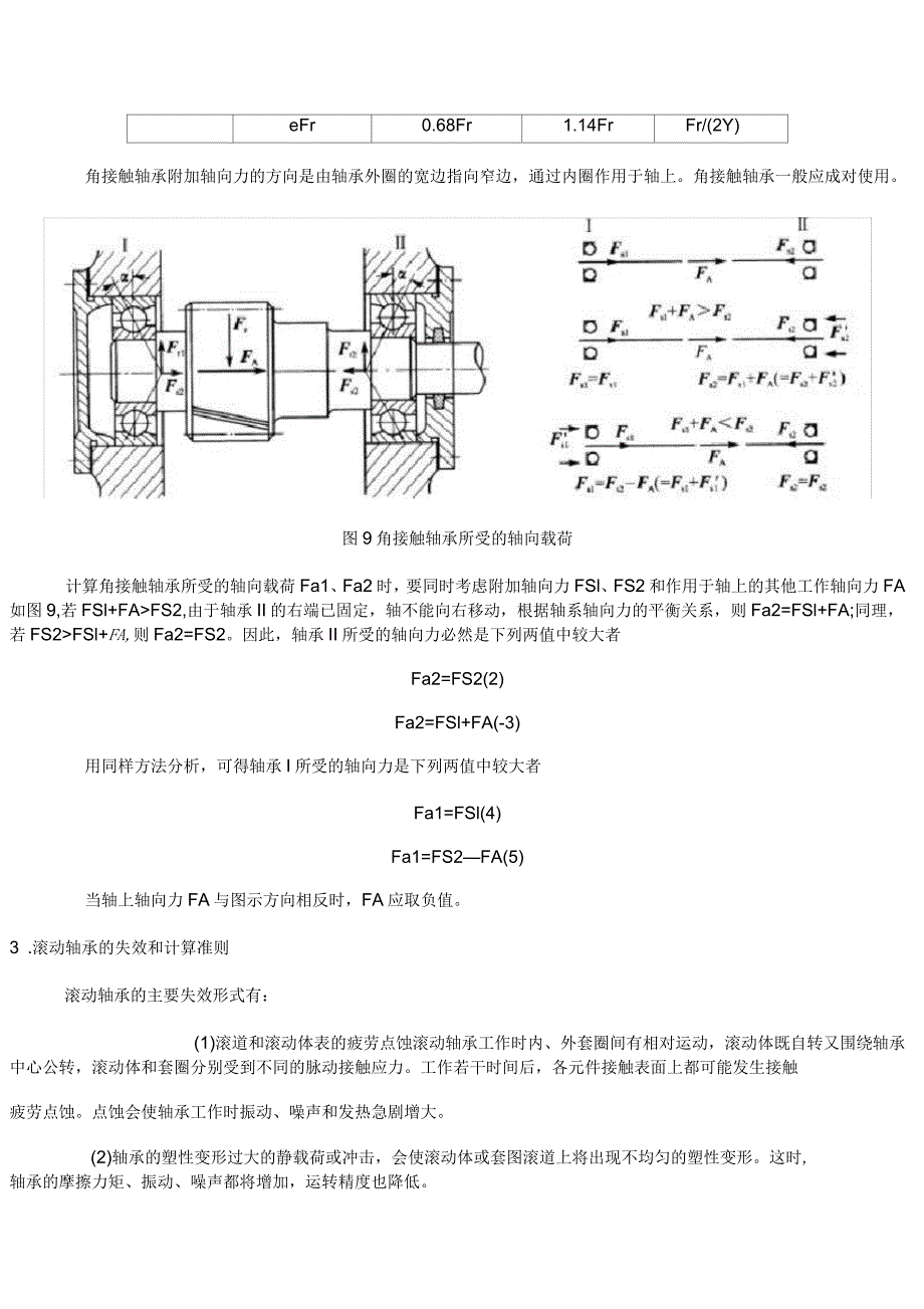 滚动轴承的受力分析、载荷计算、失效和计算准则_第3页