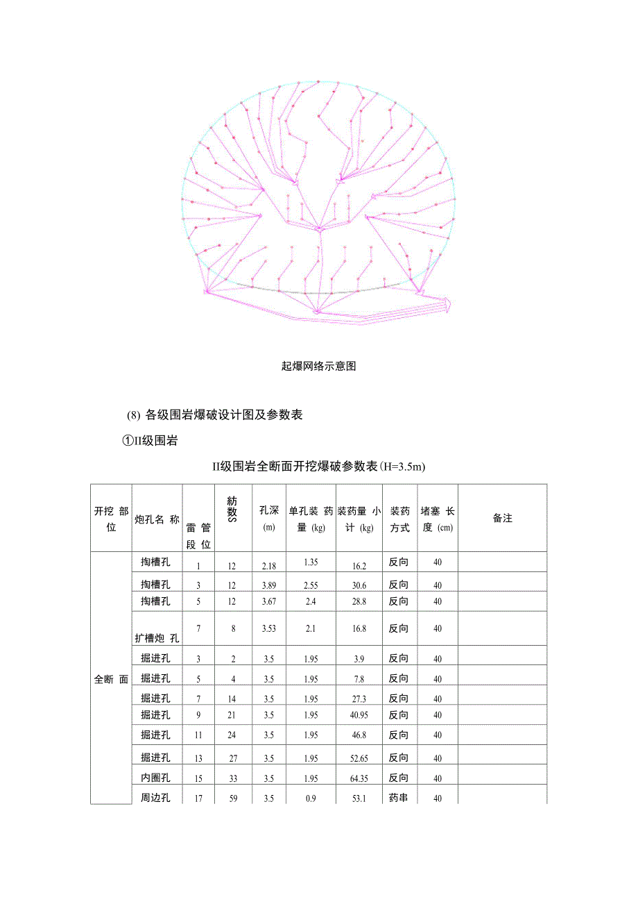 某隧道Ⅴ级围岩钻爆法施工方案_第4页