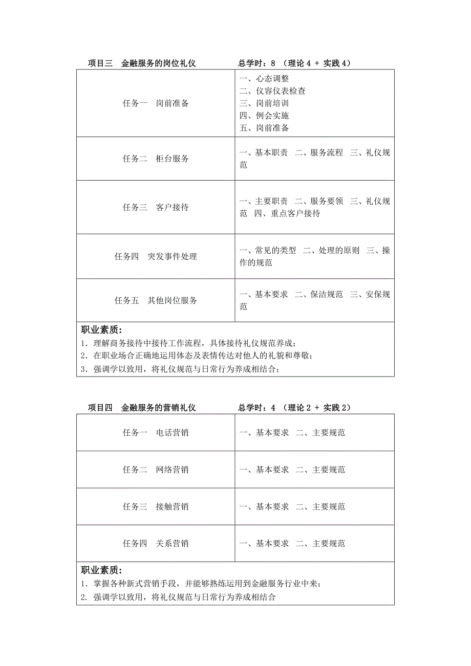 金融服务礼仪课程标准_第4页