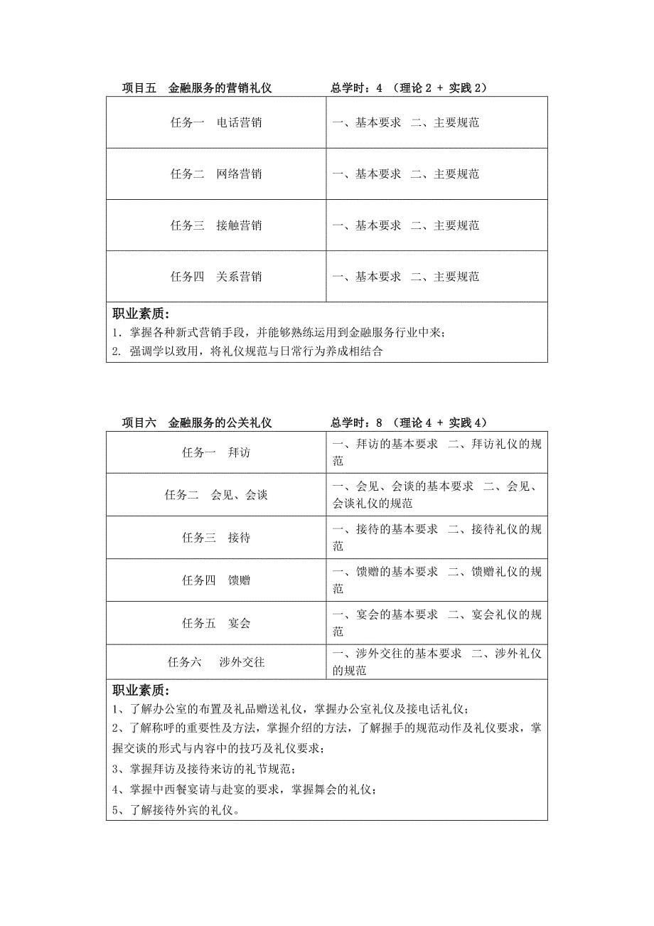 金融服务礼仪课程标准_第5页