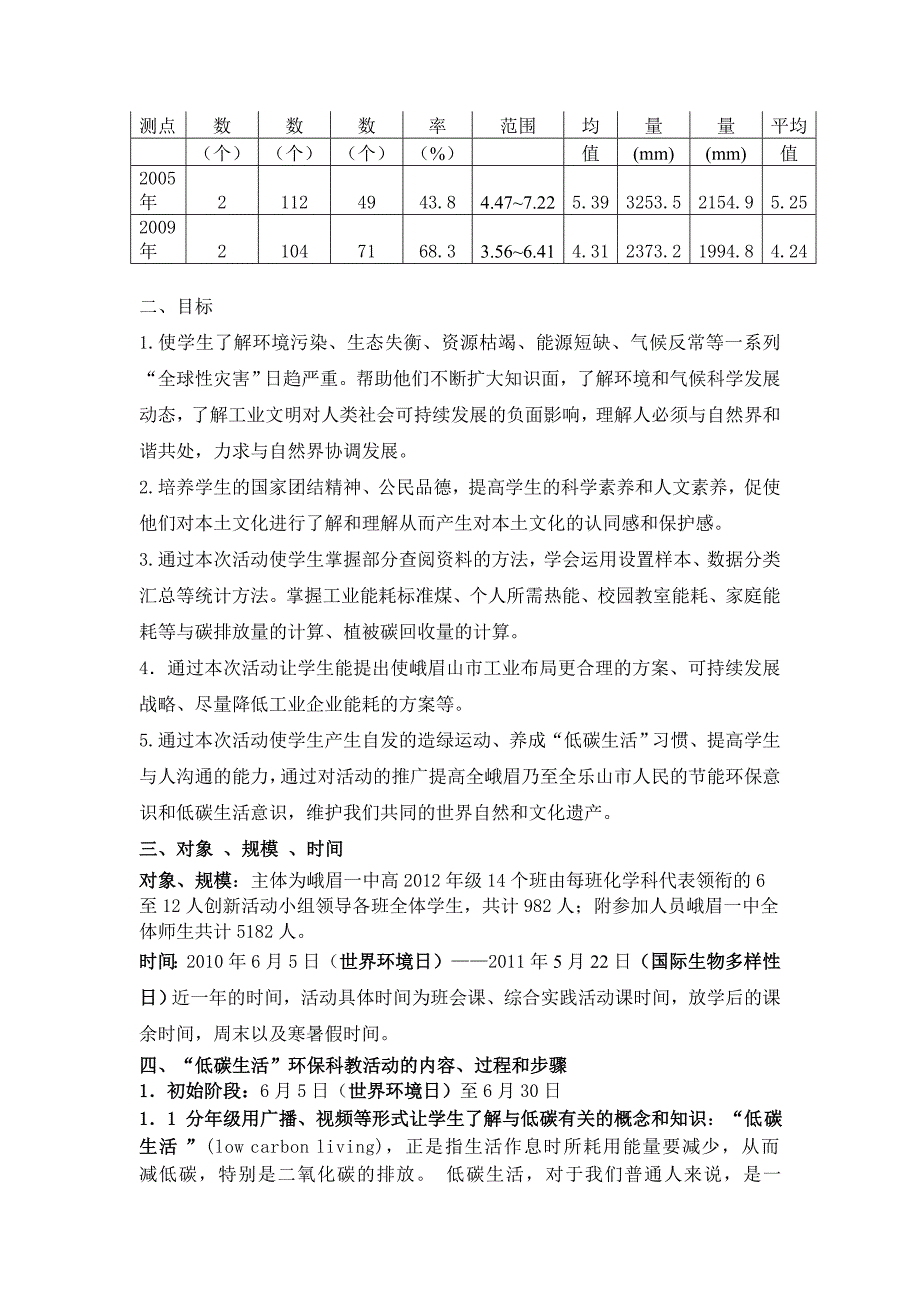 峨眉山下的低碳生活环保科技教育方案_第3页