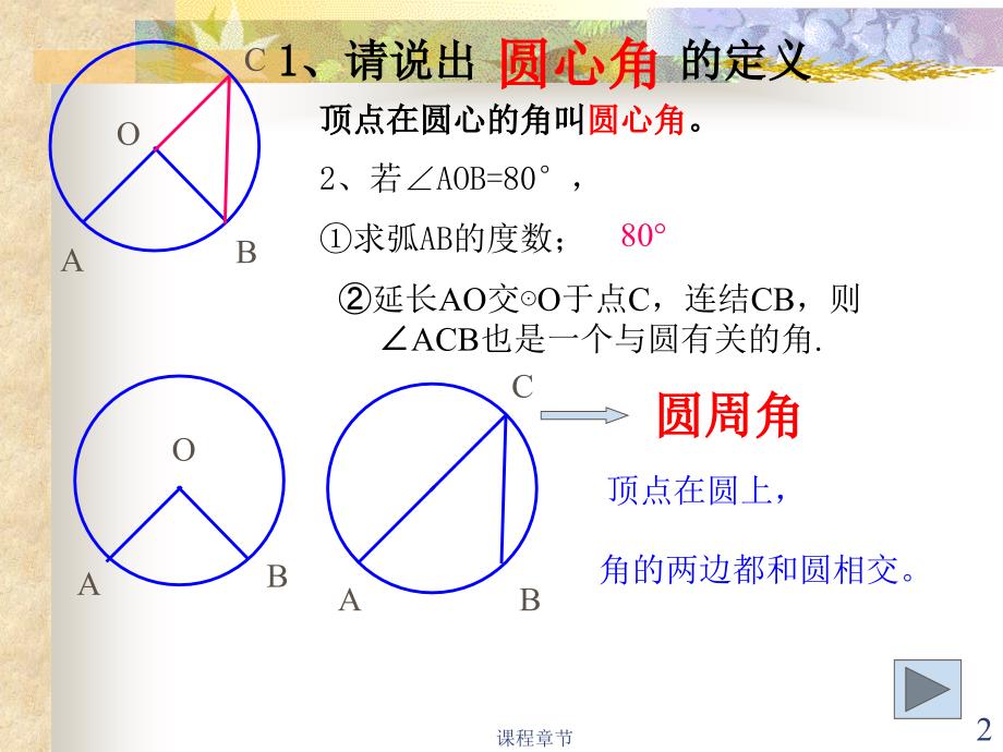 3.5圆周角(1)【上课课堂】_第2页