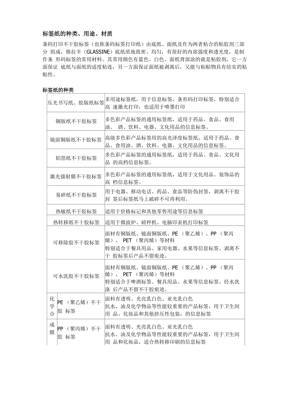 常见标签种类_第2页