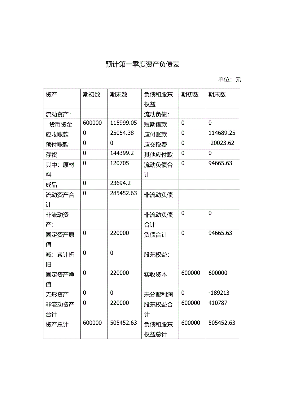 创业计划书财务分析_第2页