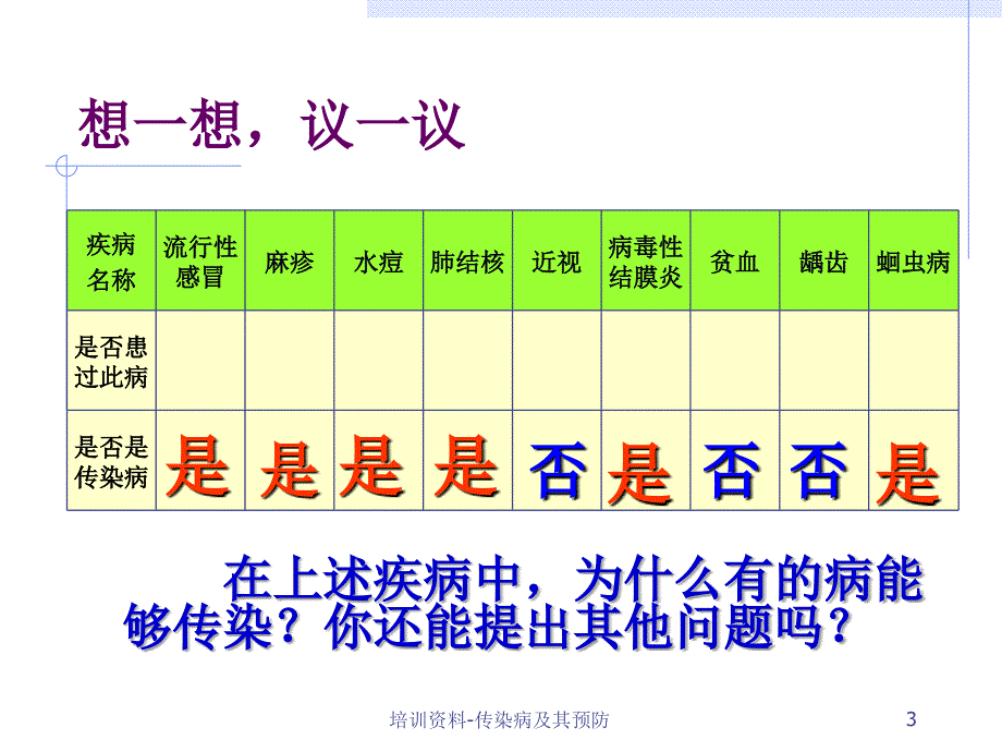 培训资料传染病及其预防课件_第3页