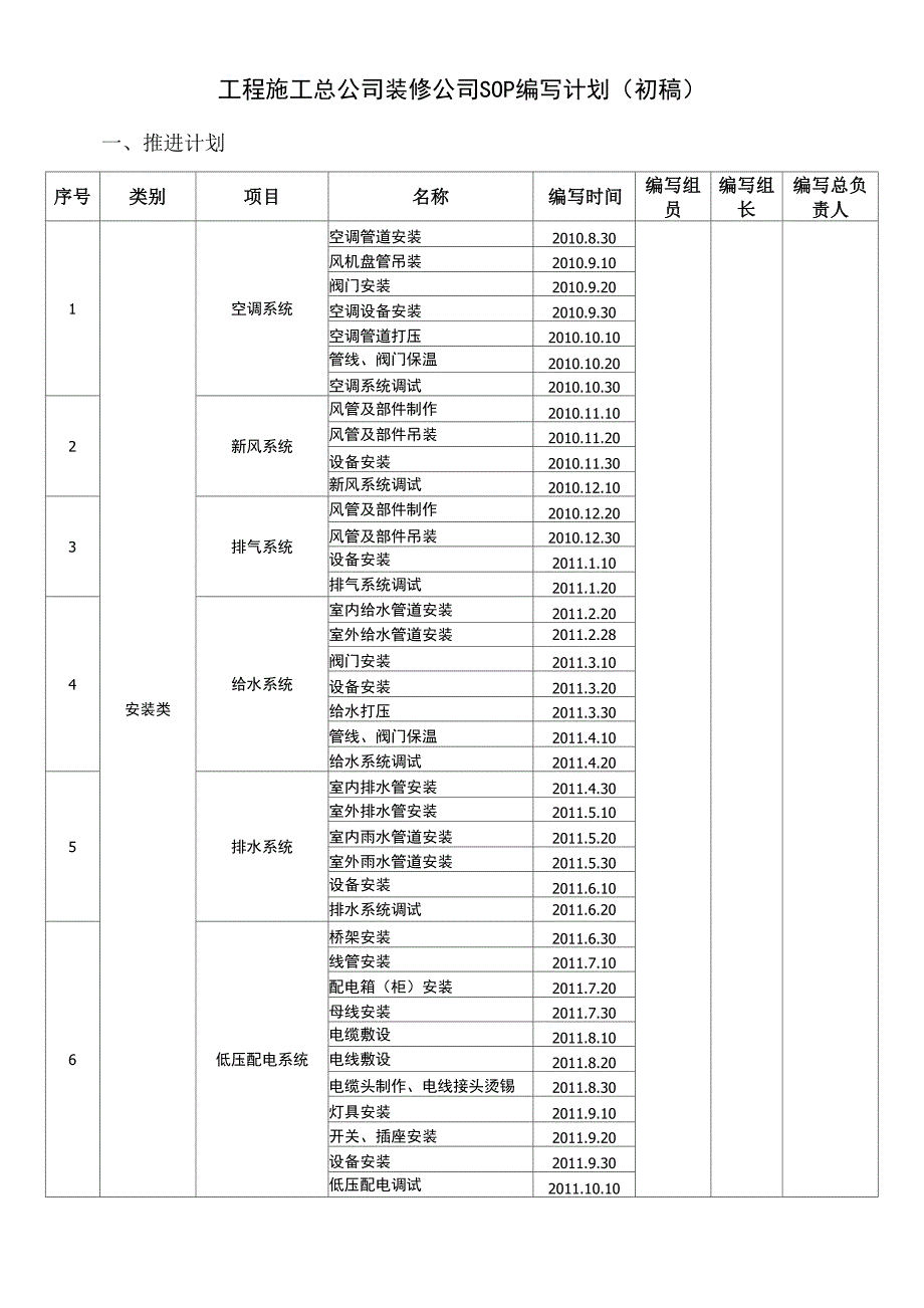 装修公司SOP编写计划_第1页