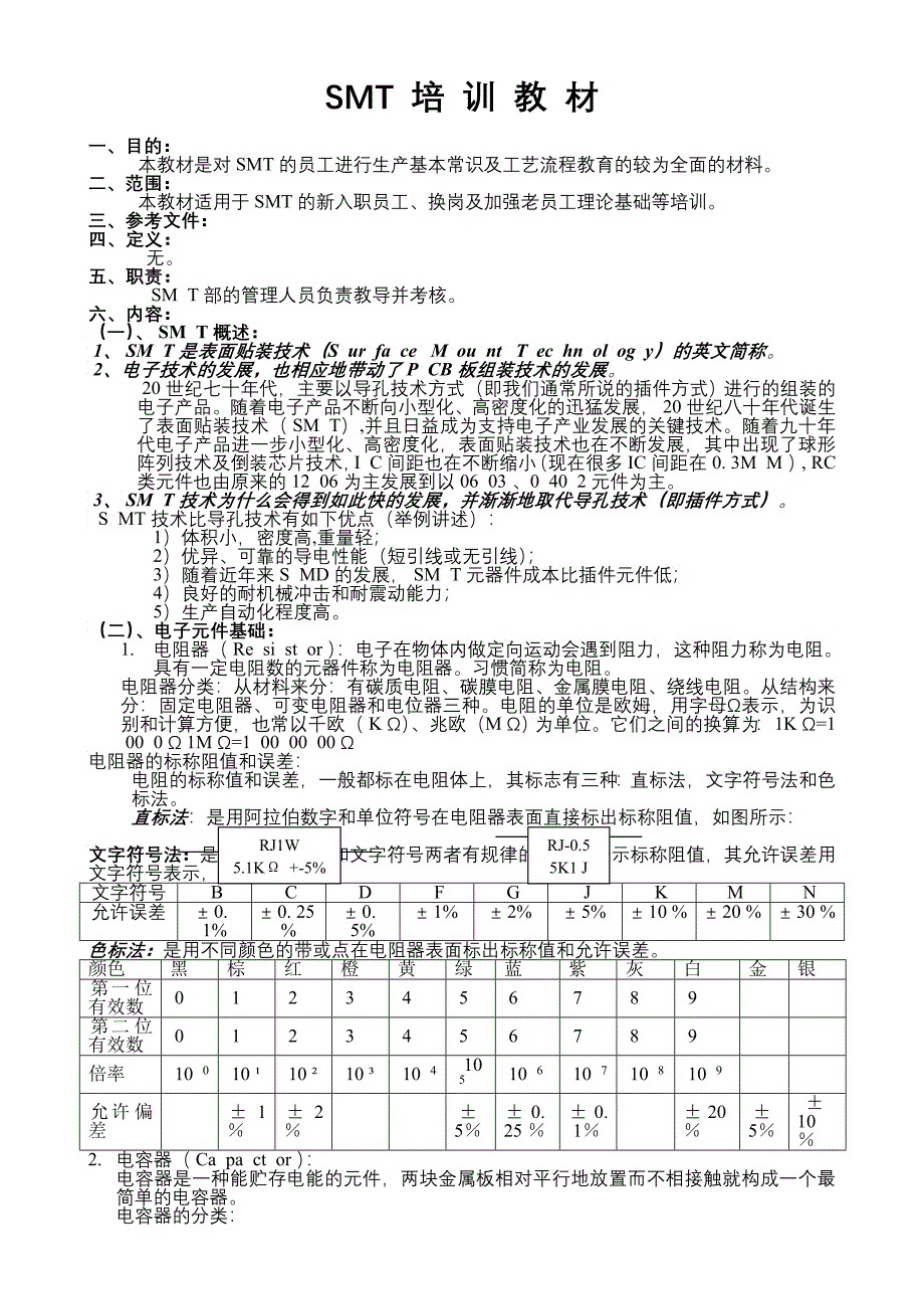 SM专业培训教材_第1页