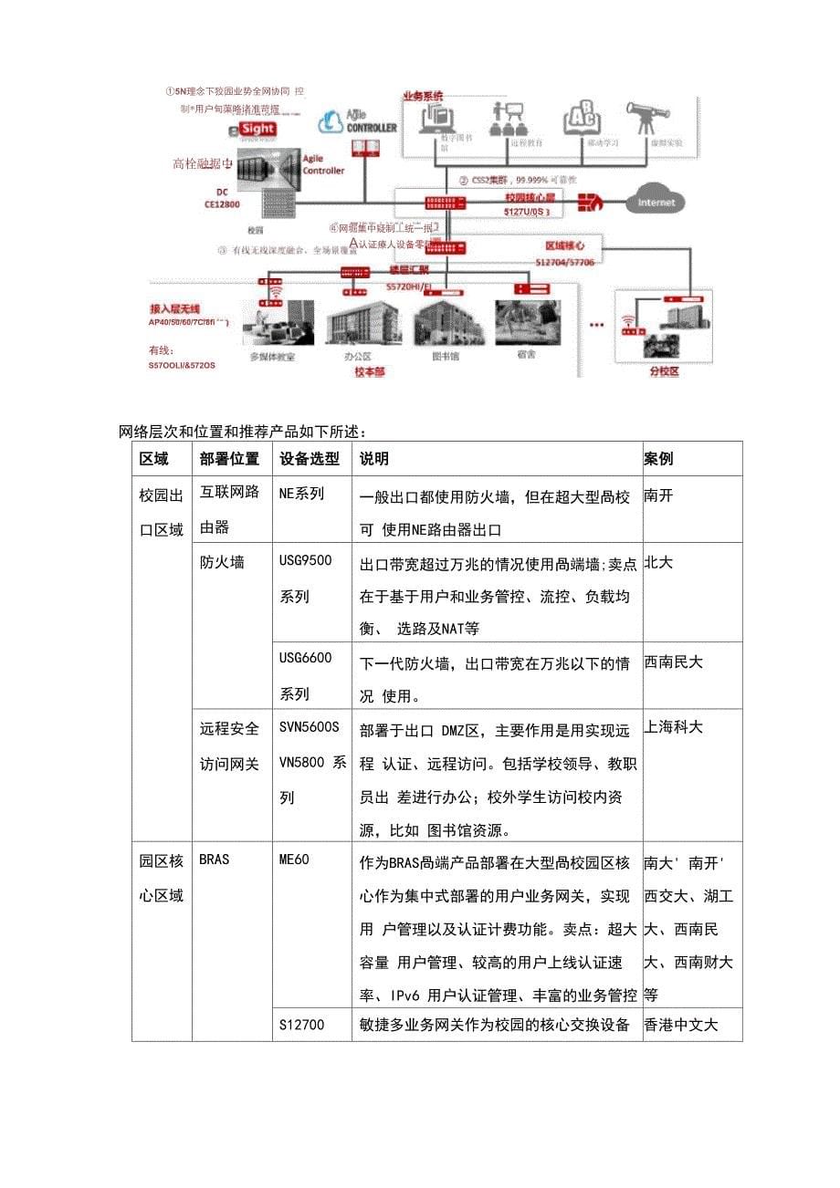 华为敏捷校园网解决方案设计_第5页