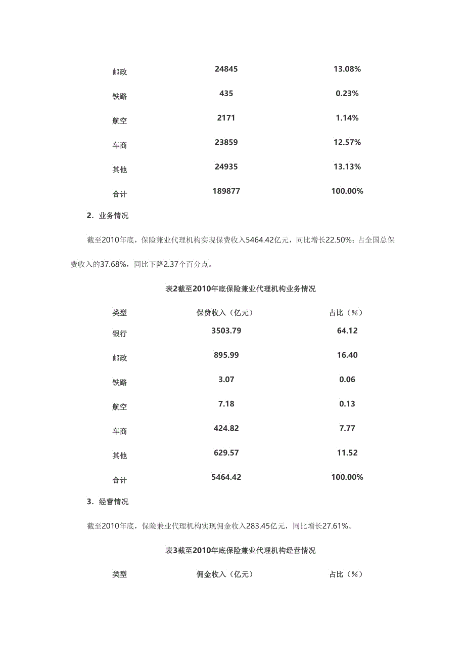 XXXX年保险中介市场报告_第3页