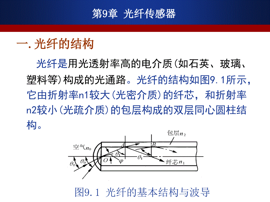 《光纤血流计》PPT课件_第4页