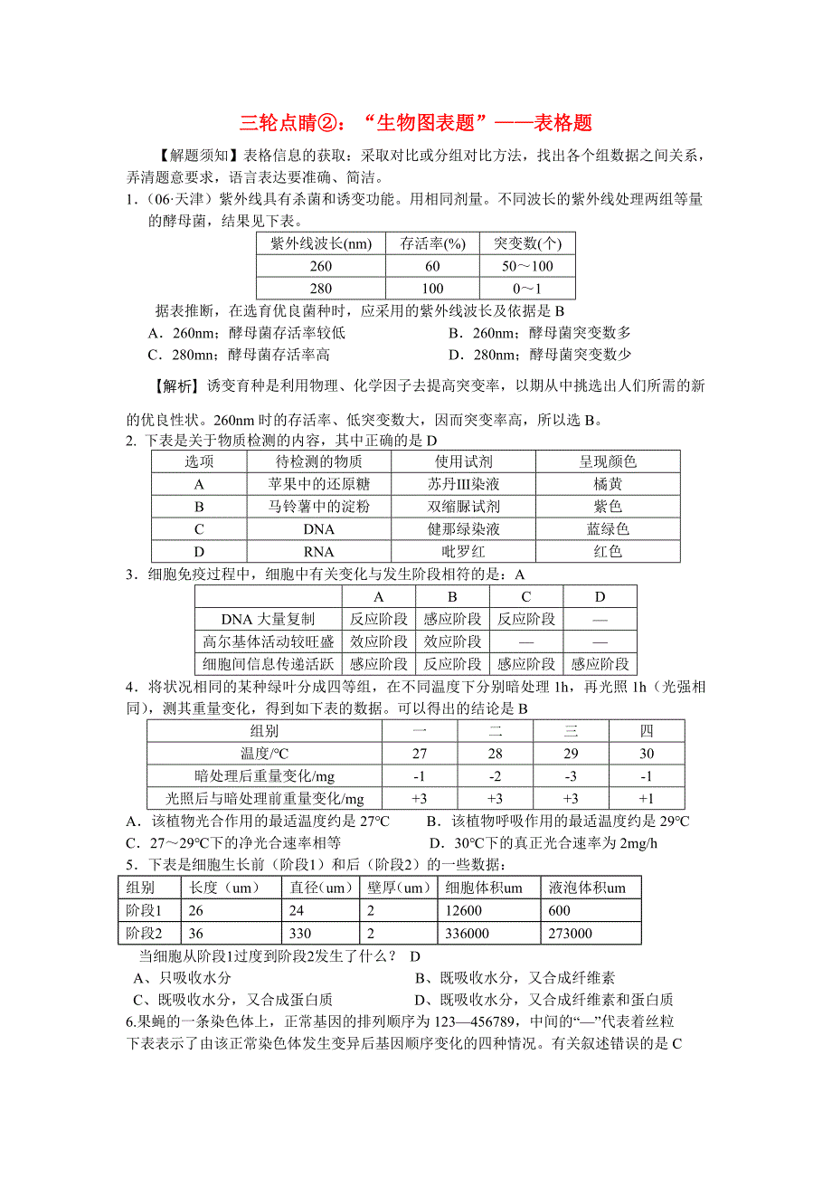 高中生物 三轮点睛②“生物图表题”—表格题 新人教版_第1页